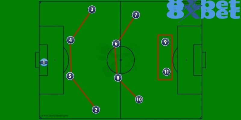 Sơ đồ 4-3-3 trong bóng đá